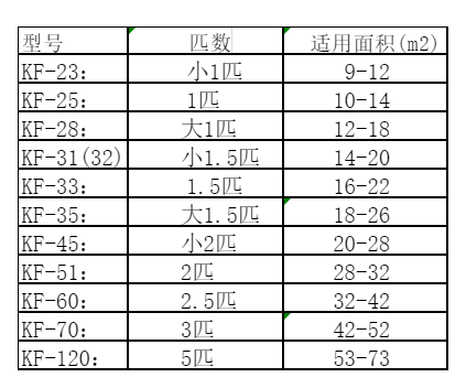 都安空调维修